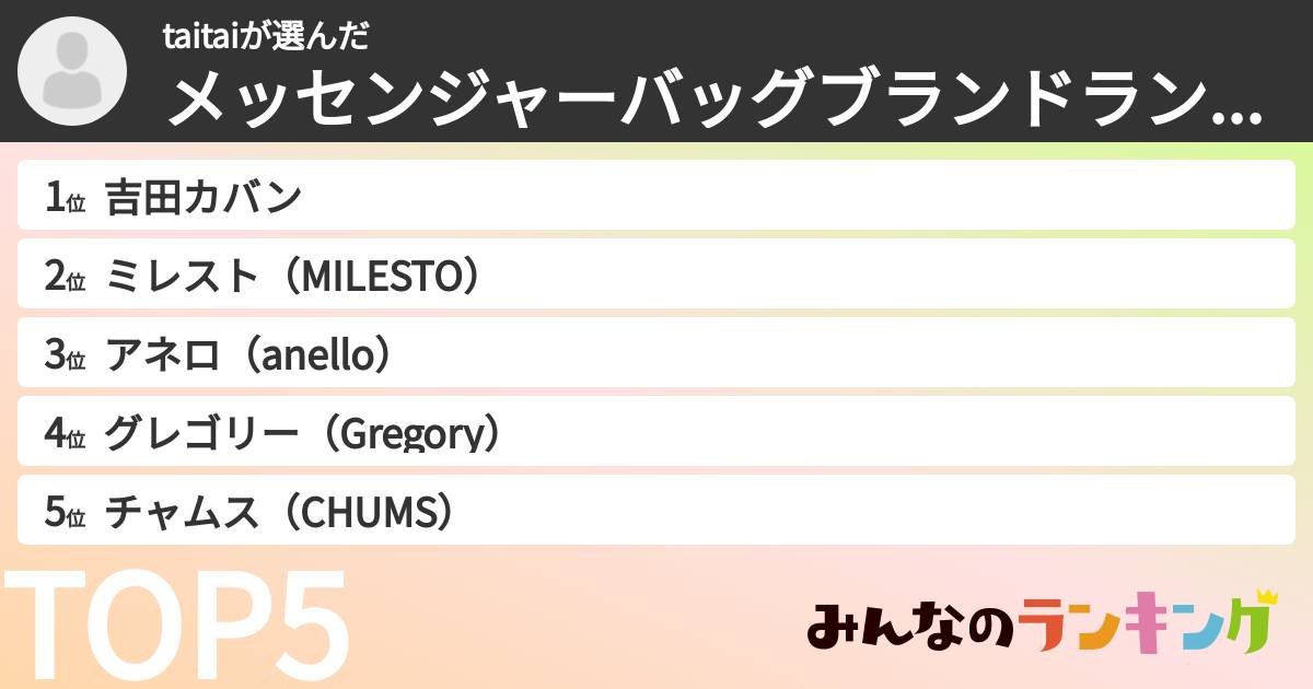 taitaiさんの「メッセンジャーバッグブランドランキング」