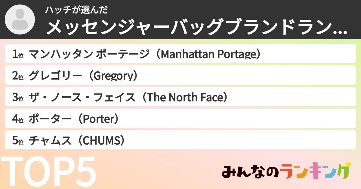 ハッチさんの「メッセンジャーバッグブランドランキング」