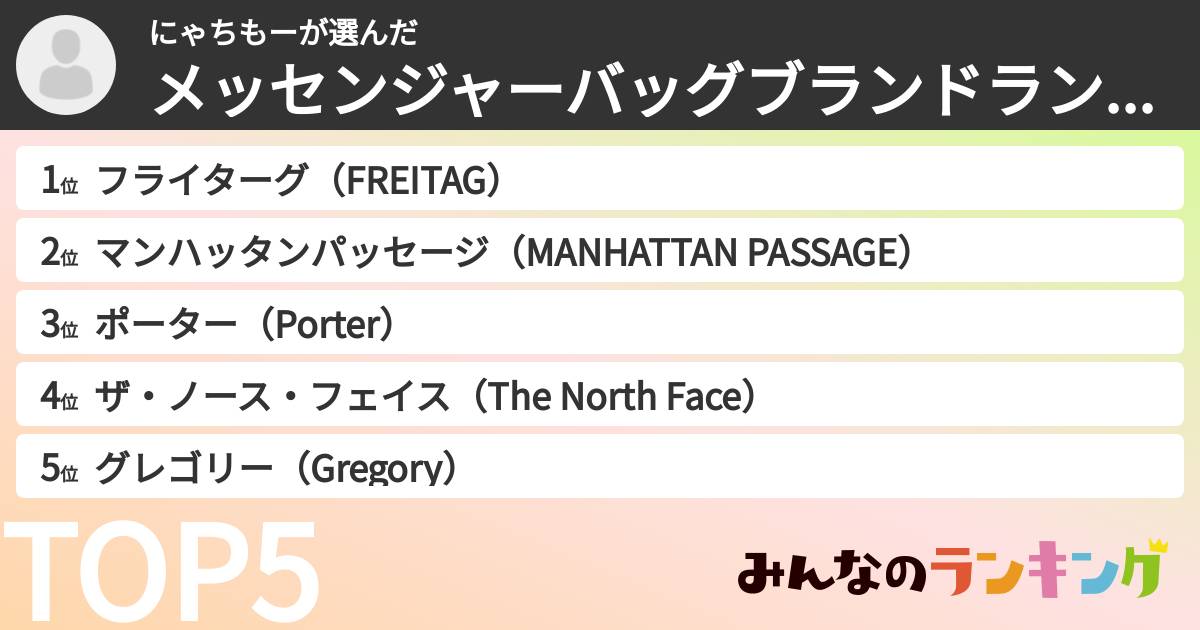 にゃちもーさんの「メッセンジャーバッグブランドランキング」