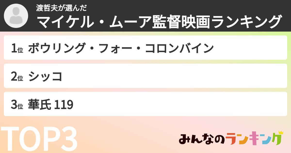 渡哲夫さんの「マイケル・ムーア監督映画ランキング」