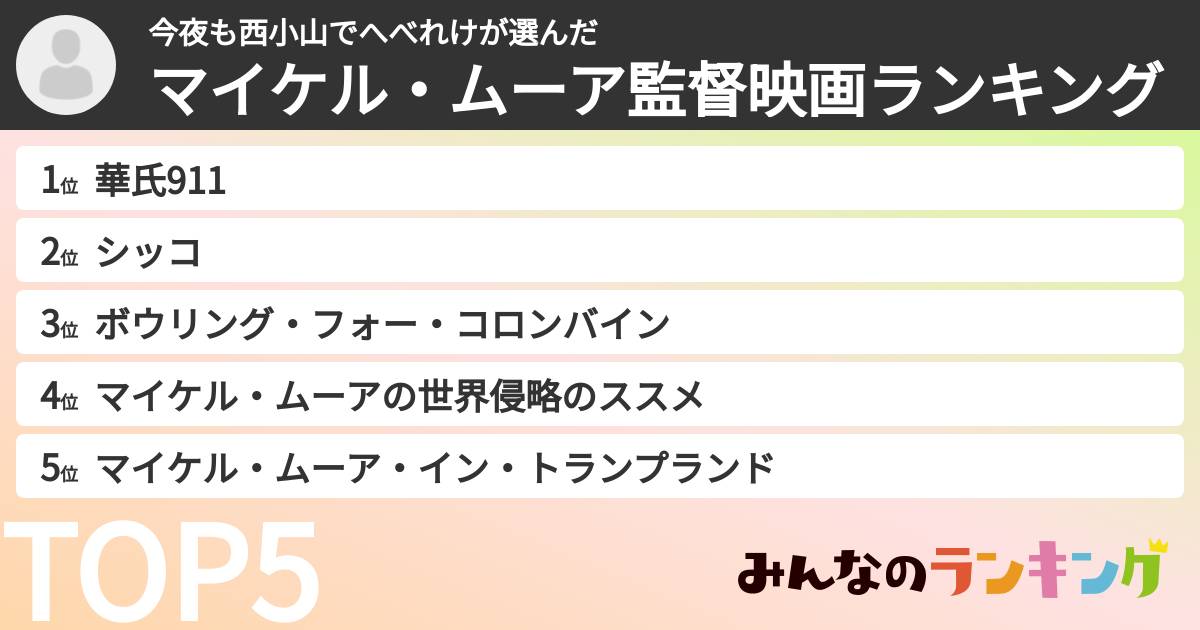 今夜も西小山でへべれけさんの「マイケル・ムーア監督映画ランキング」
