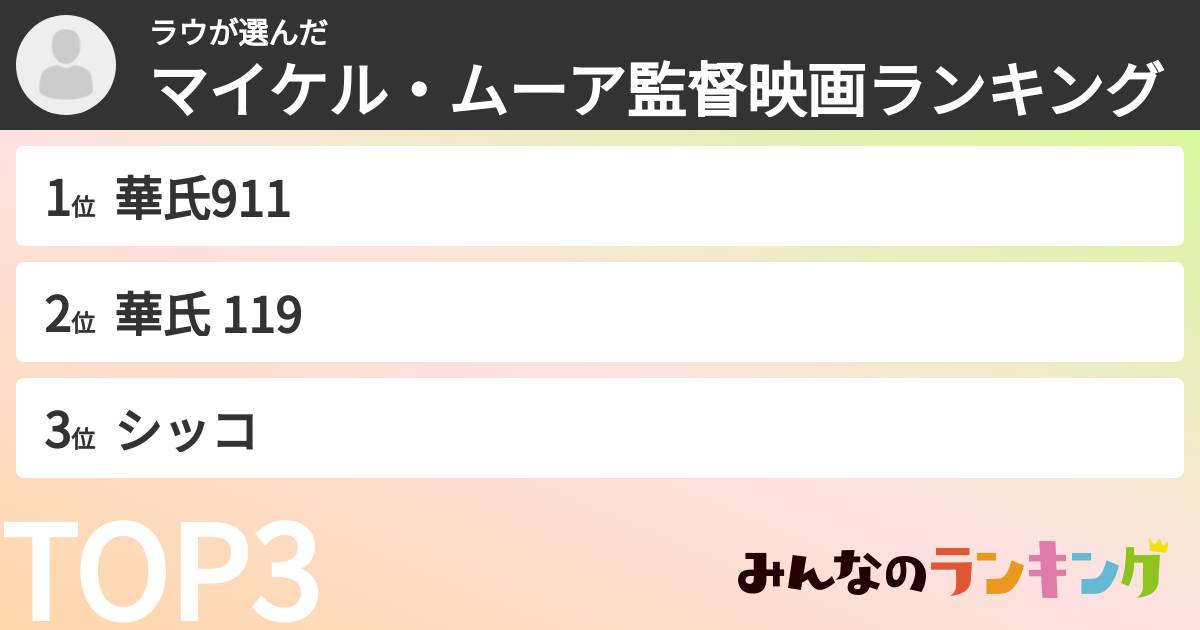 ラウさんの「マイケル・ムーア監督映画ランキング」