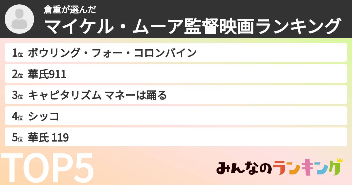 倉重さんの「マイケル・ムーア監督映画ランキング」