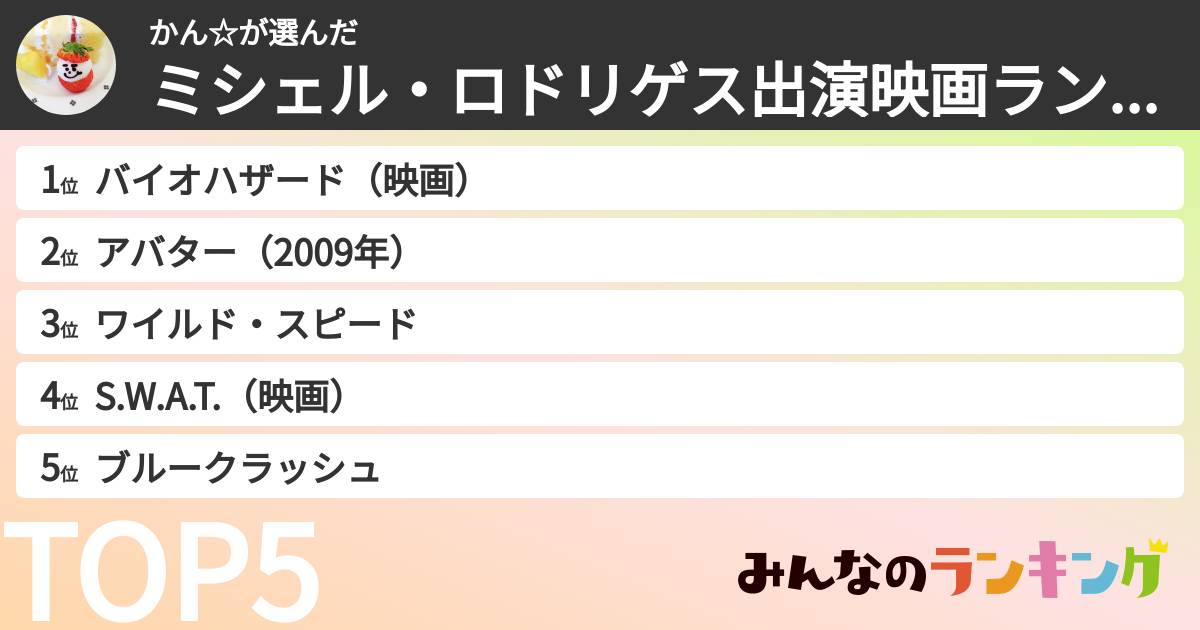 かん☆さんの「ミシェル・ロドリゲス出演映画ランキング」