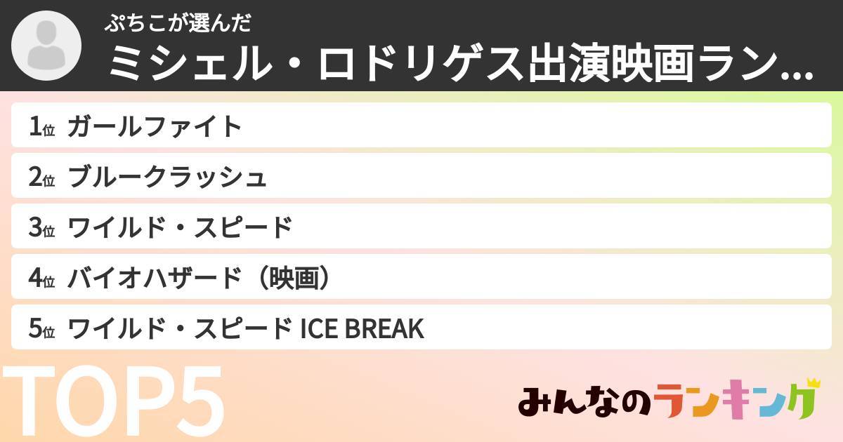 ぷちこさんの「ミシェル・ロドリゲス出演映画ランキング」