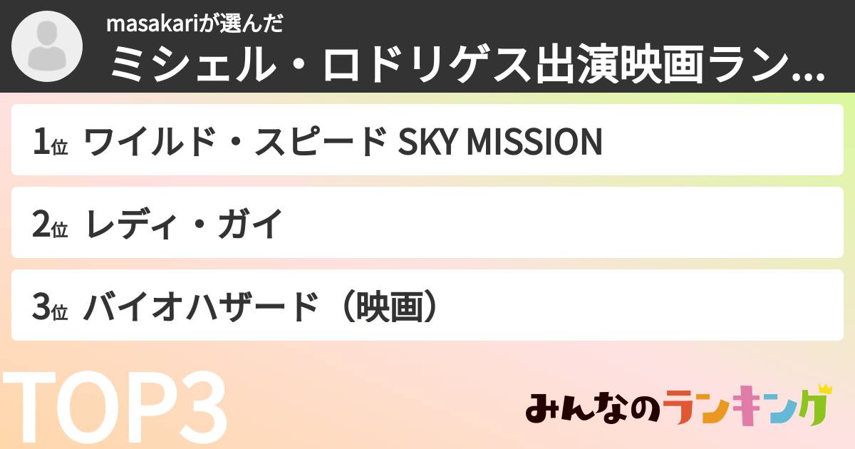 masakariさんの「ミシェル・ロドリゲス出演映画ランキング」