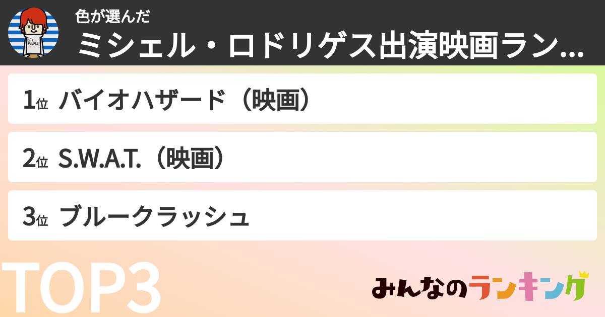 色さんの「ミシェル・ロドリゲス出演映画ランキング」