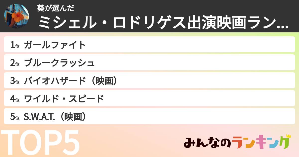 葵さんの「ミシェル・ロドリゲス出演映画ランキング」