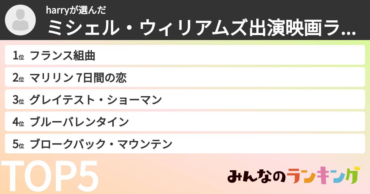 harryさんの「ミシェル・ウィリアムズ出演映画ランキング」