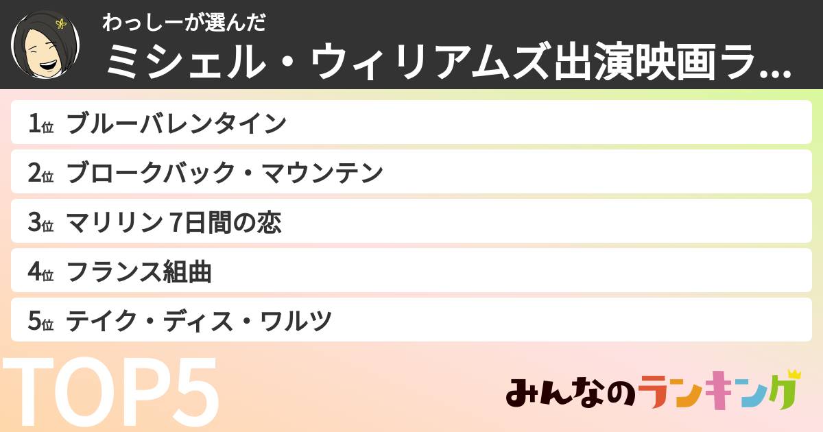 わっしーさんの「ミシェル・ウィリアムズ出演映画ランキング」