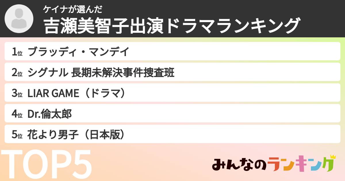 ケイナさんの「吉瀬美智子出演ドラマランキング」