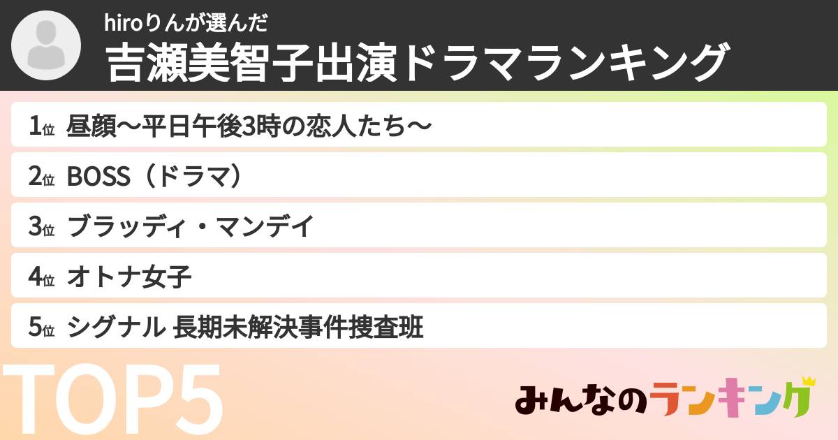 hiroりんさんの「吉瀬美智子出演ドラマランキング」