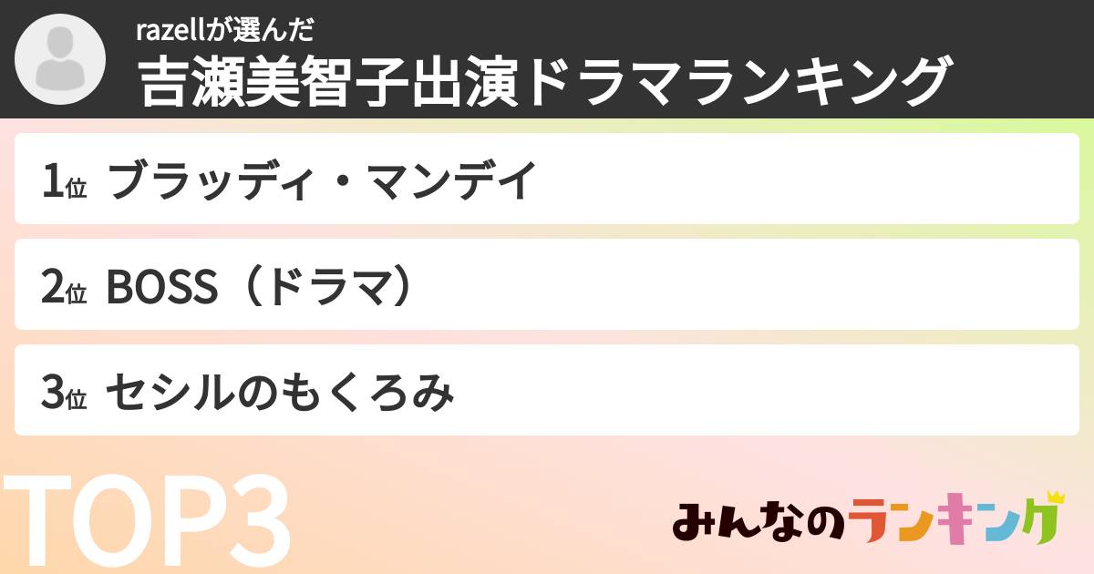 razellさんの「吉瀬美智子出演ドラマランキング」