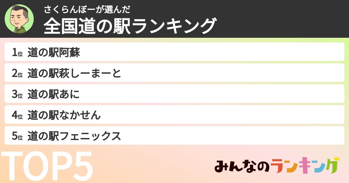 さくらんぼーさんの「全国道の駅ランキング」