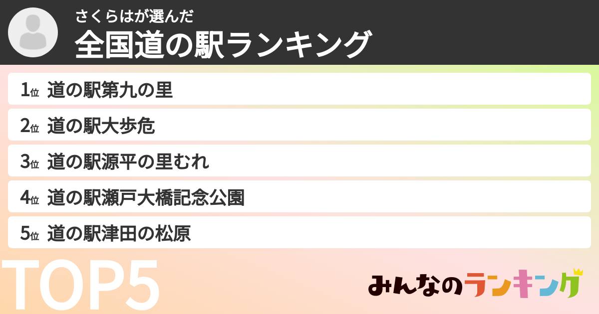 さくらはさんの「全国道の駅ランキング」
