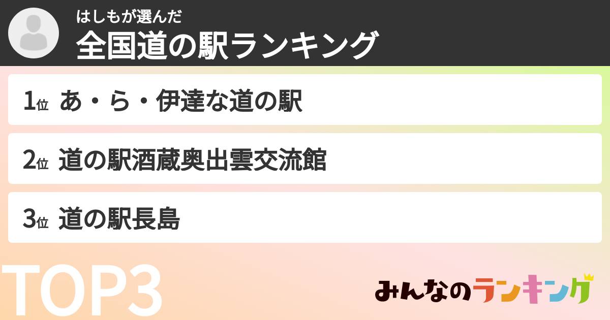 はしもさんの「全国道の駅ランキング」