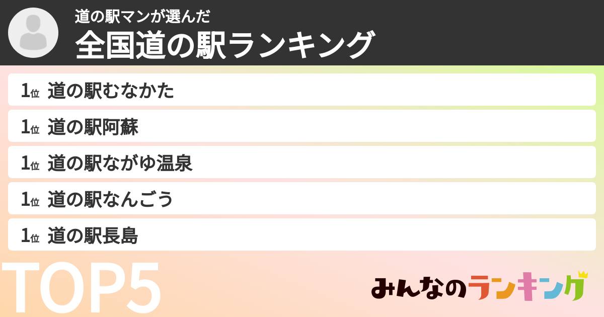 道の駅マンさんの「全国道の駅ランキング」
