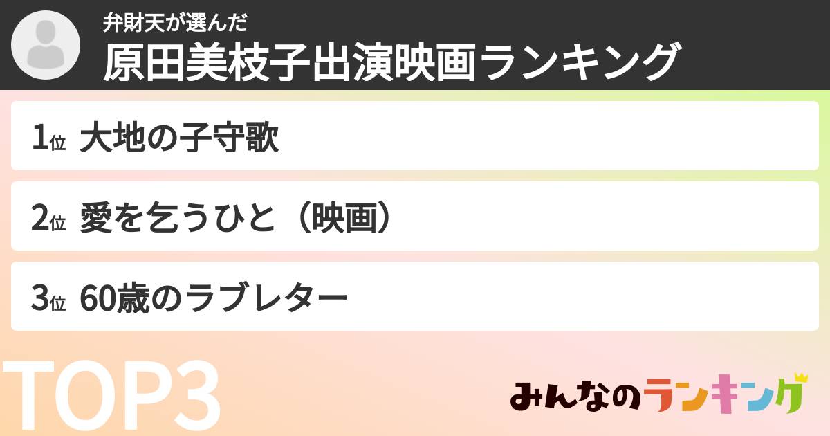 弁財天さんの「原田美枝子出演映画ランキング」