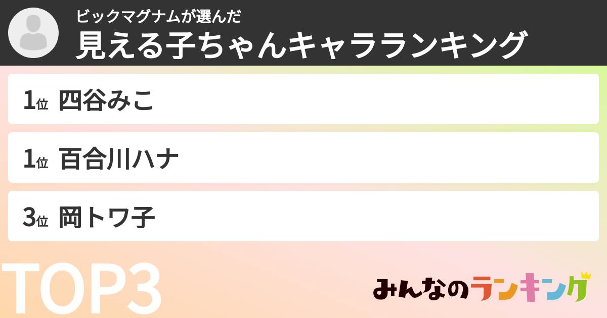 ビックマグナムさんの「見える子ちゃんキャラランキング」