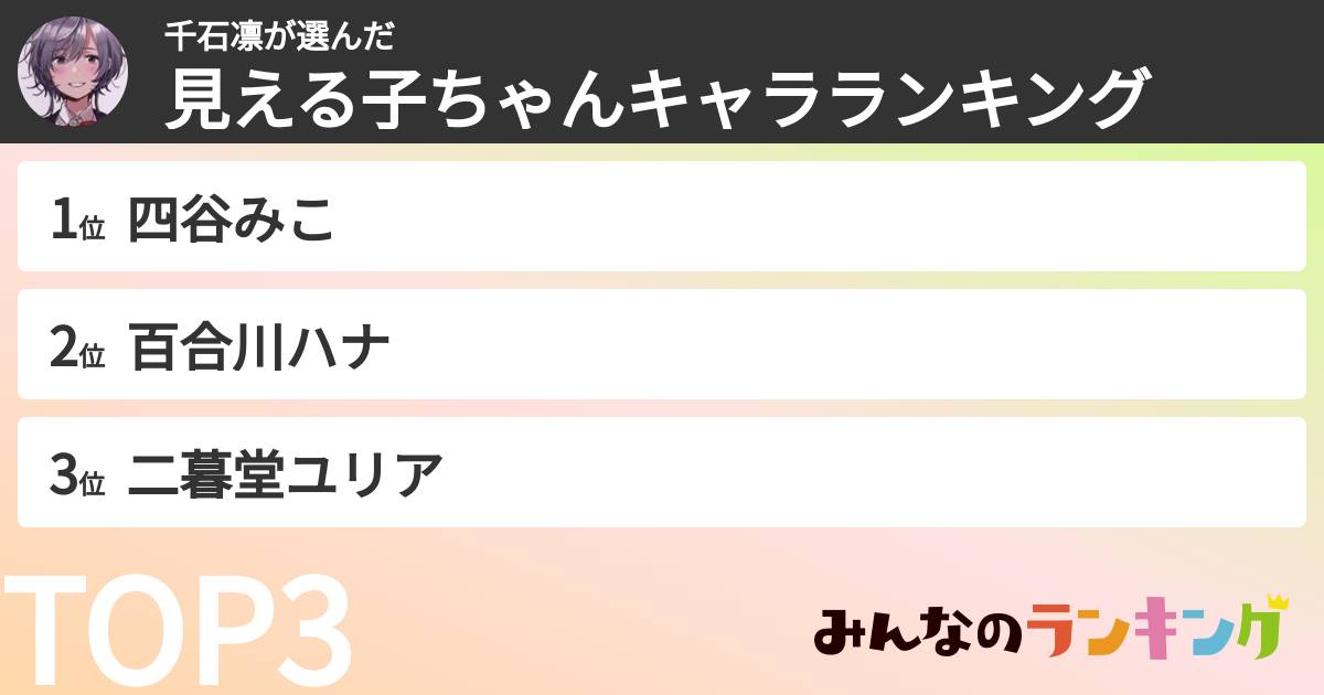 千石凛さんの「見える子ちゃんキャラランキング」