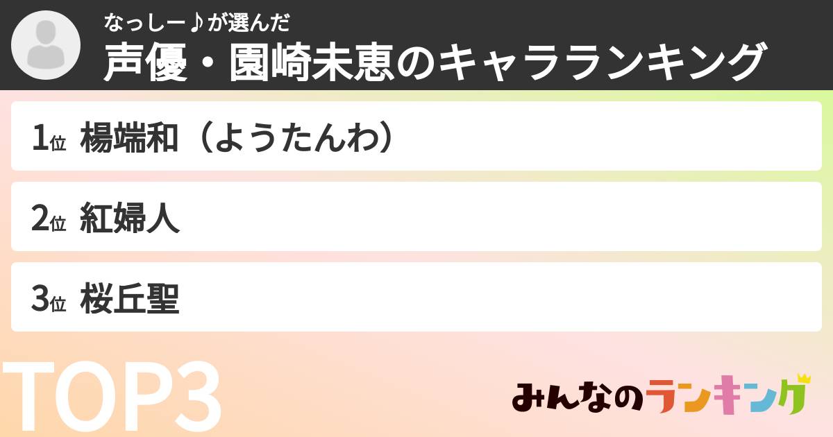 なっしー♪さんの「声優・園崎未恵のキャラランキング」