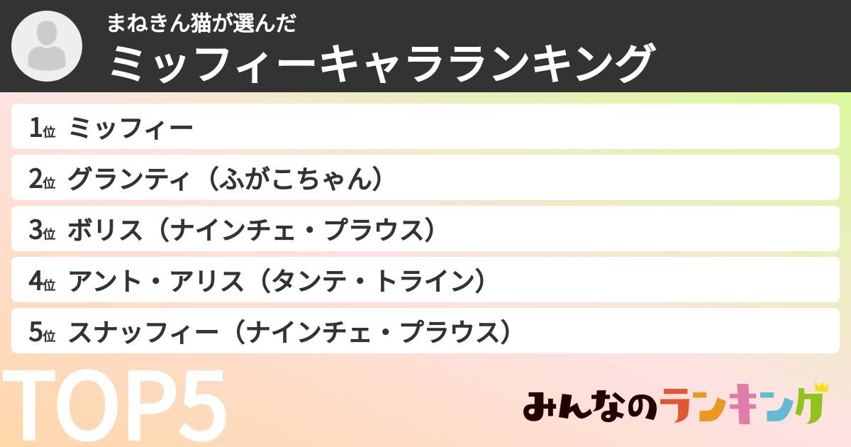 まねきん猫さんの「ミッフィーキャラランキング」