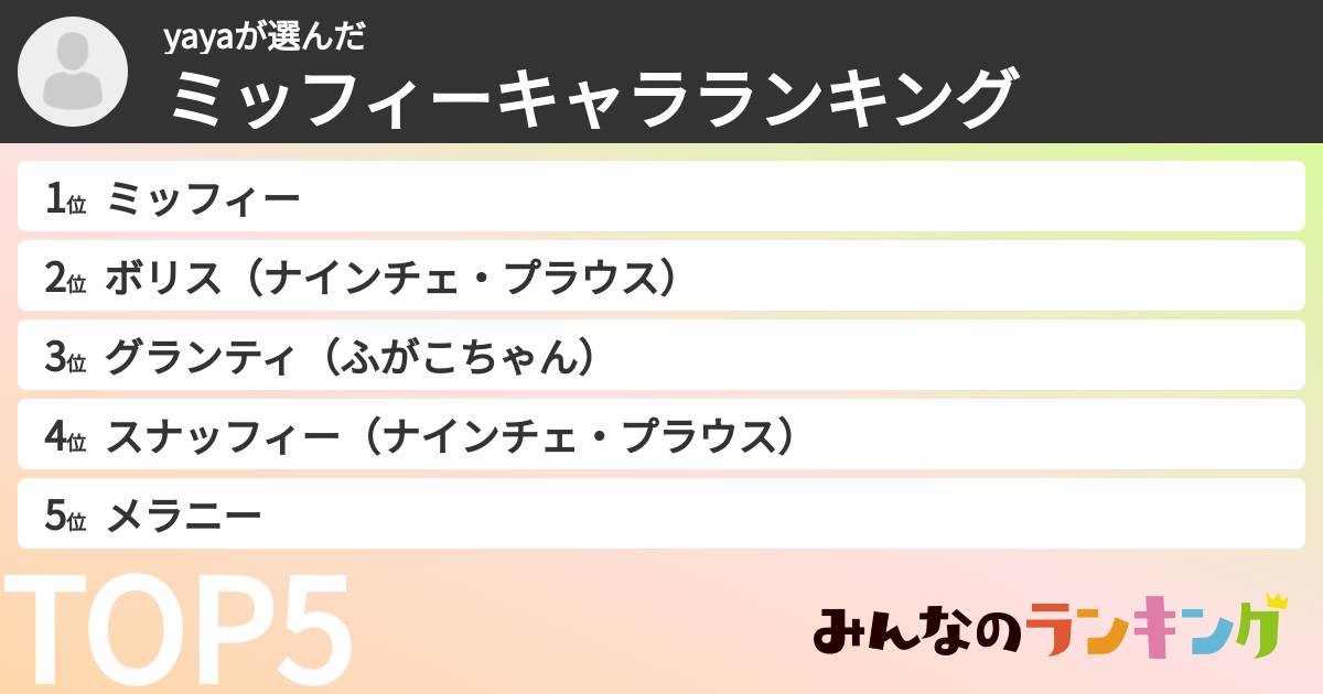 yayaさんの「ミッフィーキャラランキング」