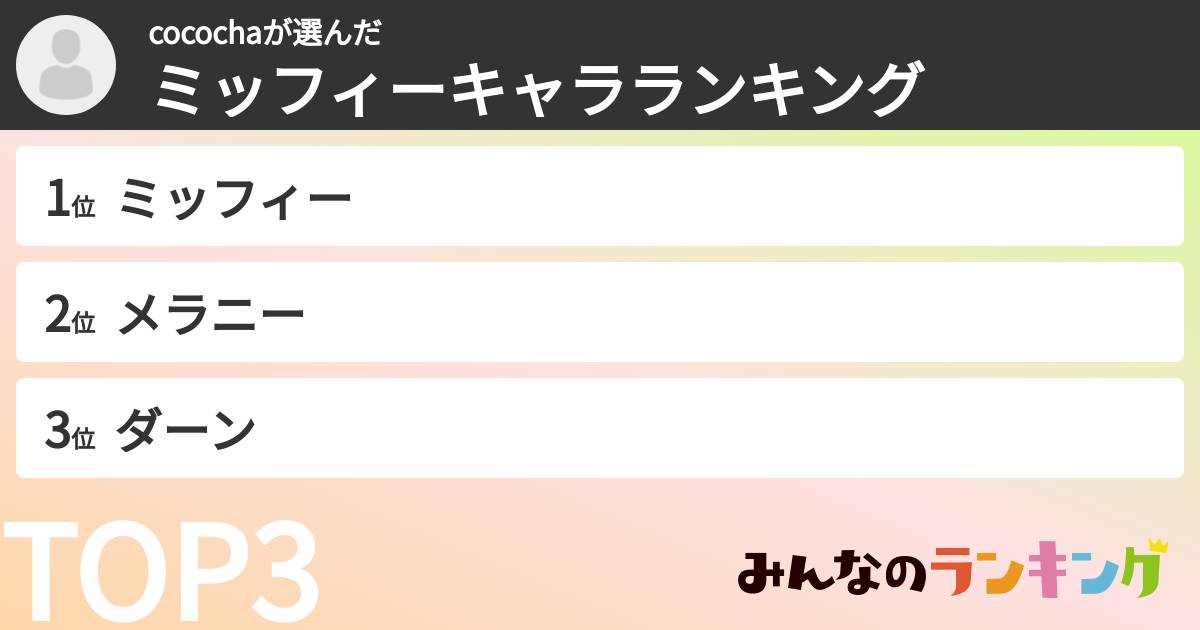 cocochaさんの「ミッフィーキャラランキング」