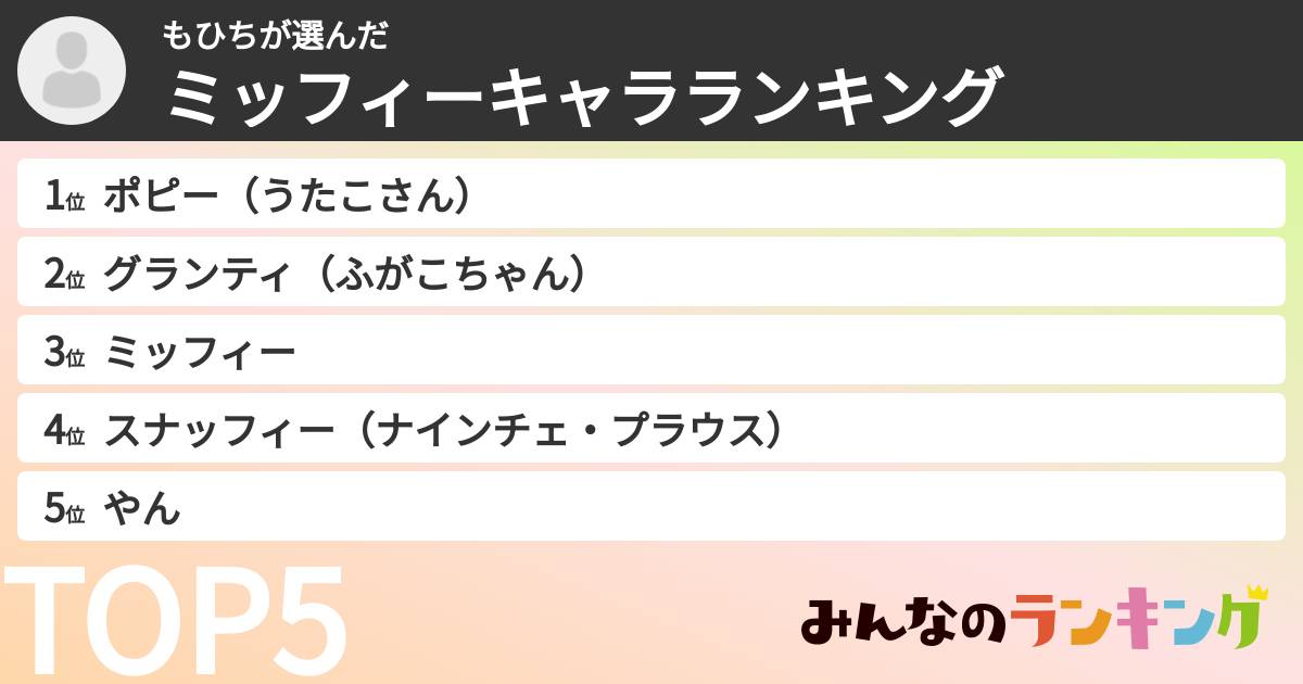 もひちさんの「ミッフィーキャラランキング」