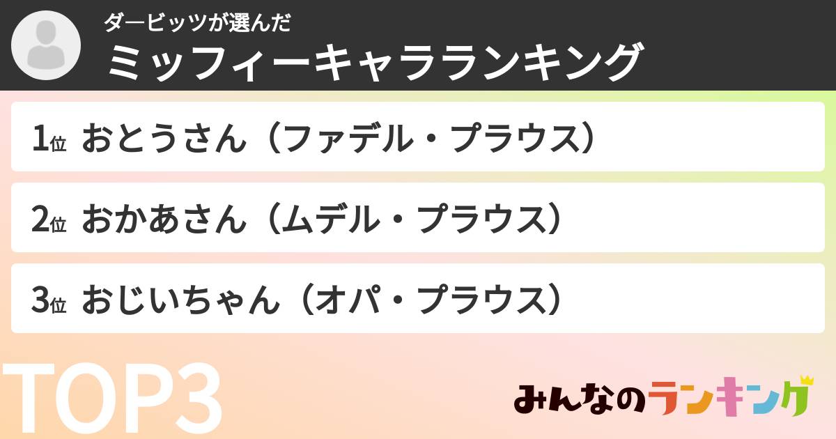 ダ―ビッツさんの「ミッフィーキャラランキング」