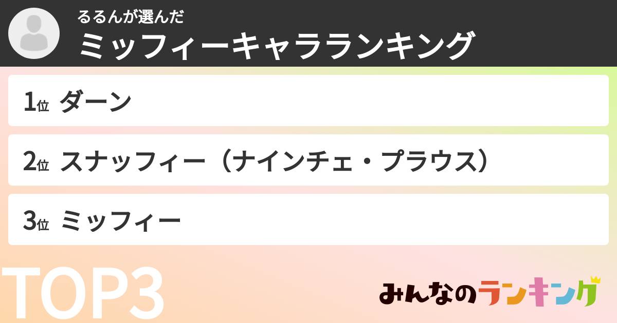るるんさんの「ミッフィーキャラランキング」