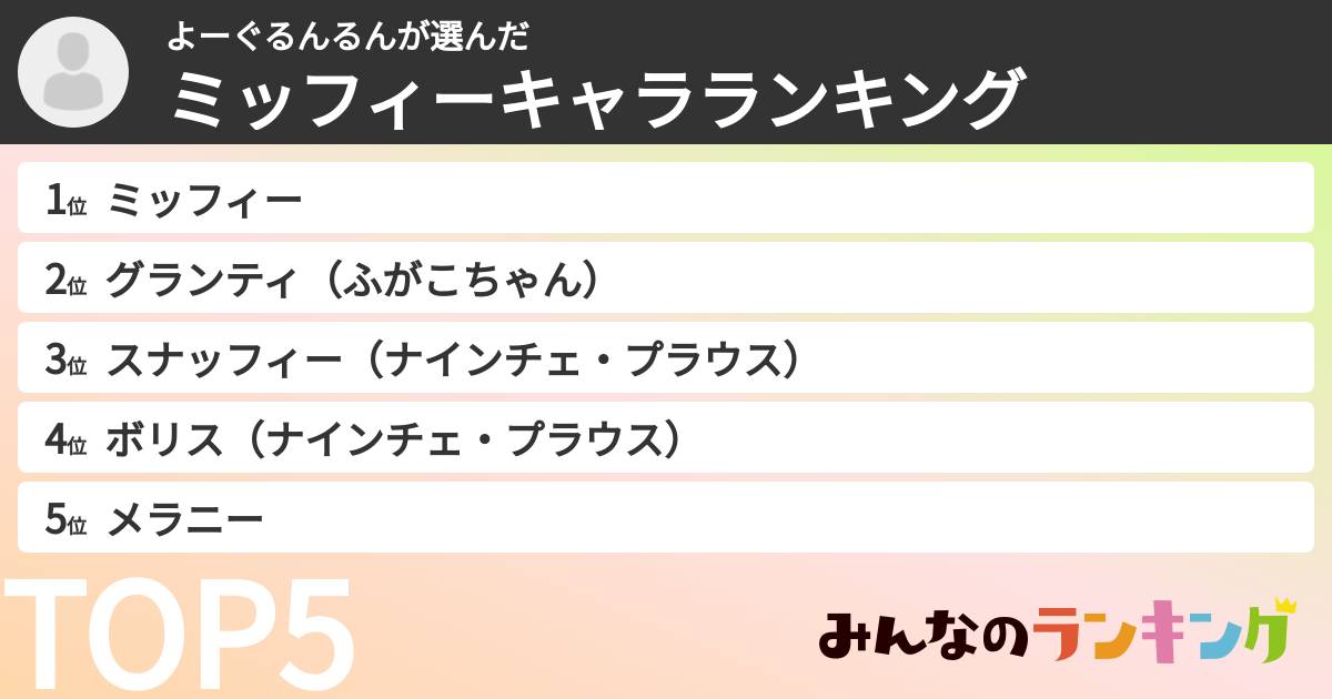 よーぐるんるんさんの「ミッフィーキャラランキング」