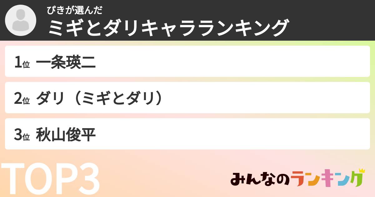 ぴきさんの「ミギとダリキャラランキング」