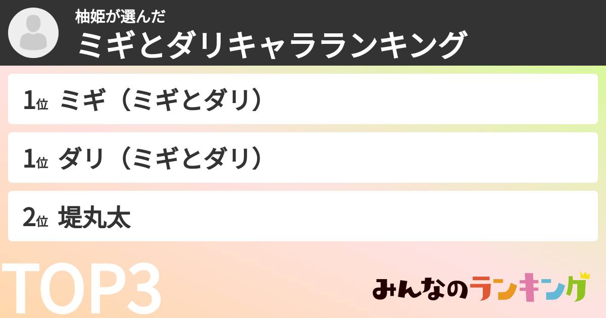 柚姫さんの「ミギとダリキャラランキング」