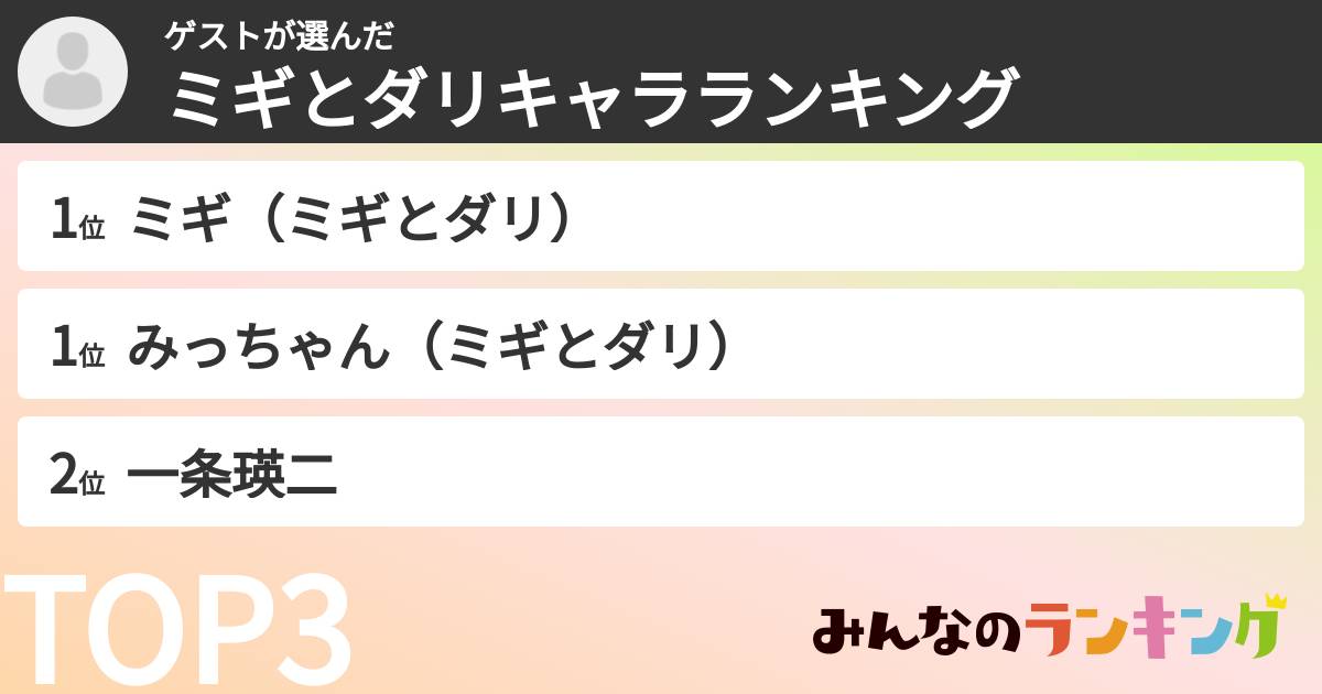 ゲストさんの「ミギとダリキャラランキング」