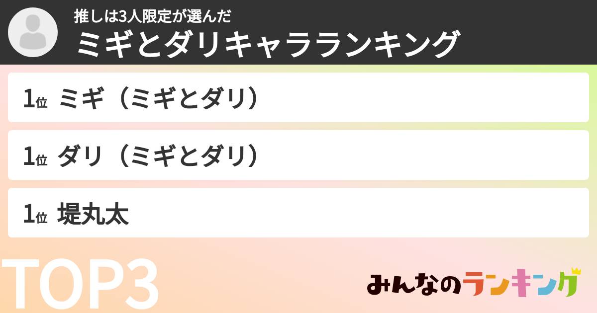推しは3人限定さんの「ミギとダリキャラランキング」
