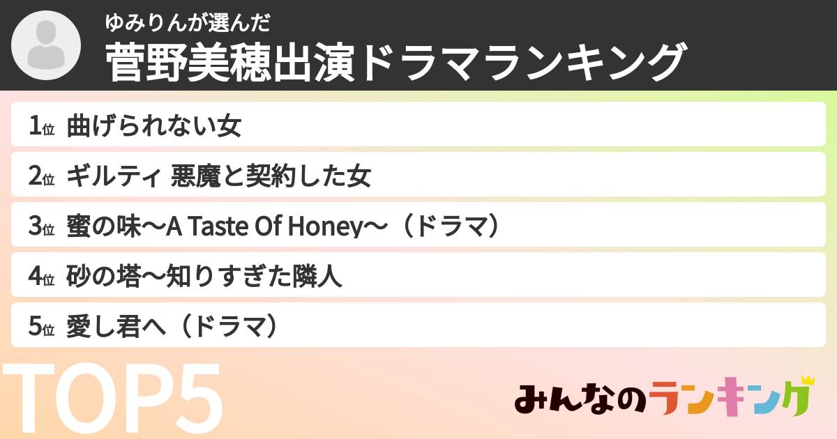 ゆみりんさんの「菅野美穂出演ドラマランキング」