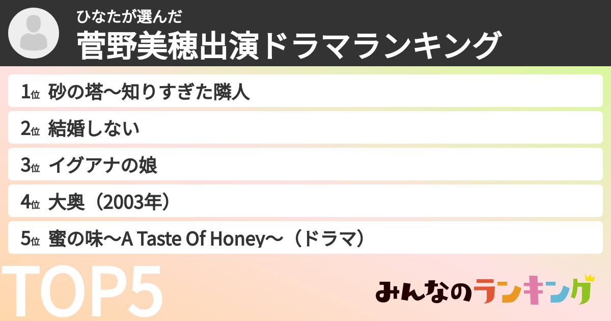 ひなたさんの「菅野美穂出演ドラマランキング」
