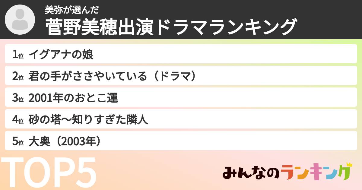 美弥さんの「菅野美穂出演ドラマランキング」