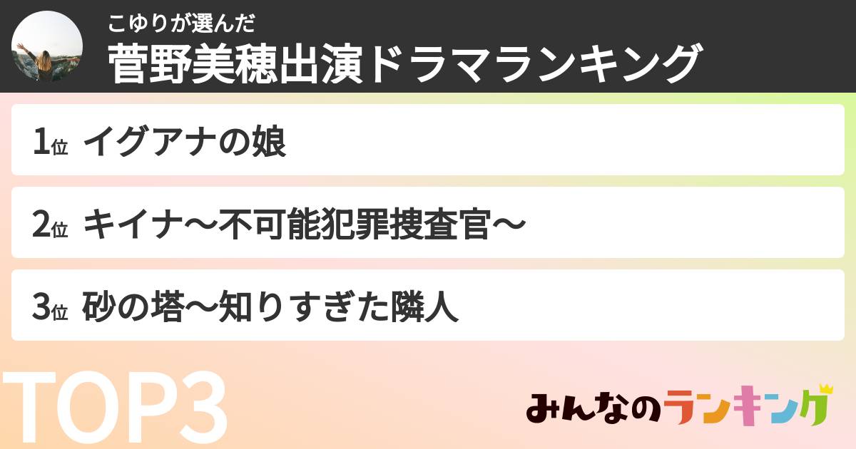 こゆりさんの「菅野美穂出演ドラマランキング」