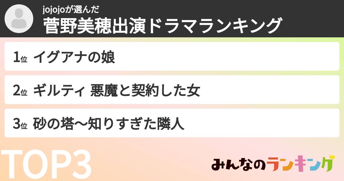 jojojoさんの「菅野美穂出演ドラマランキング」