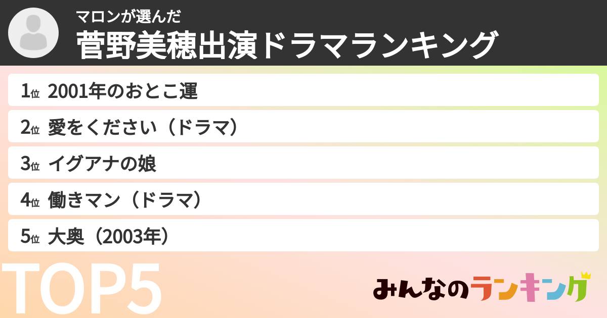 マロンさんの「菅野美穂出演ドラマランキング」