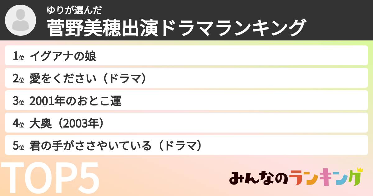 ゆりさんの「菅野美穂出演ドラマランキング」