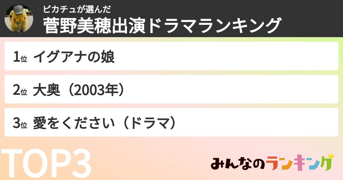 ピカチュさんの「菅野美穂出演ドラマランキング」