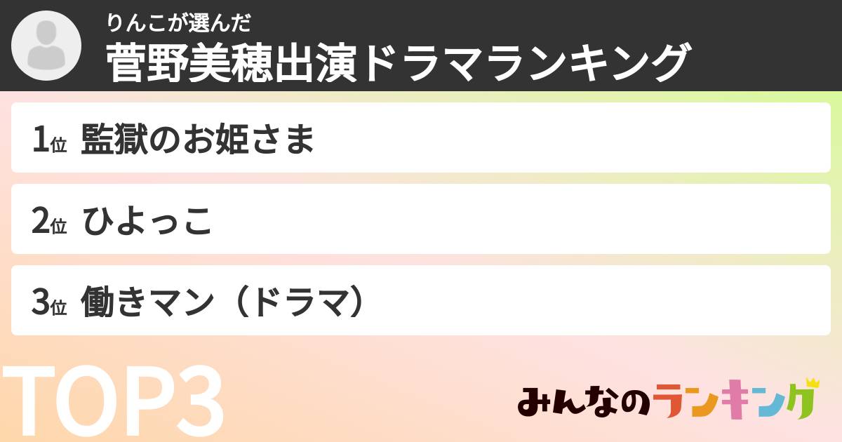 りんこさんの「菅野美穂出演ドラマランキング」
