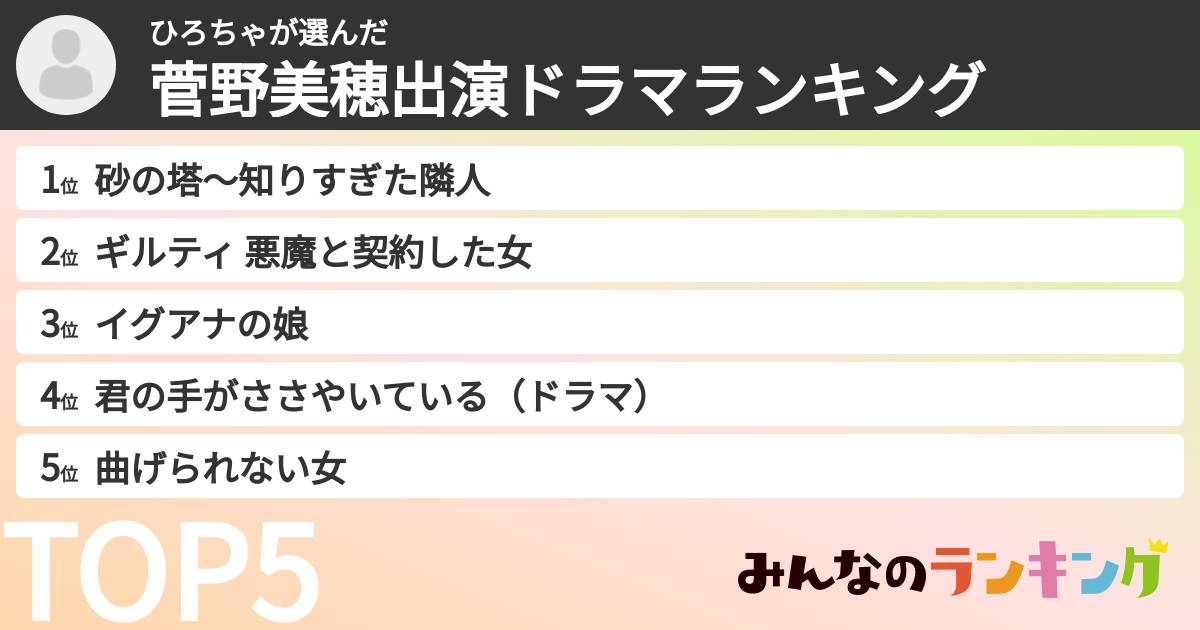 ひろちゃさんの「菅野美穂出演ドラマランキング」