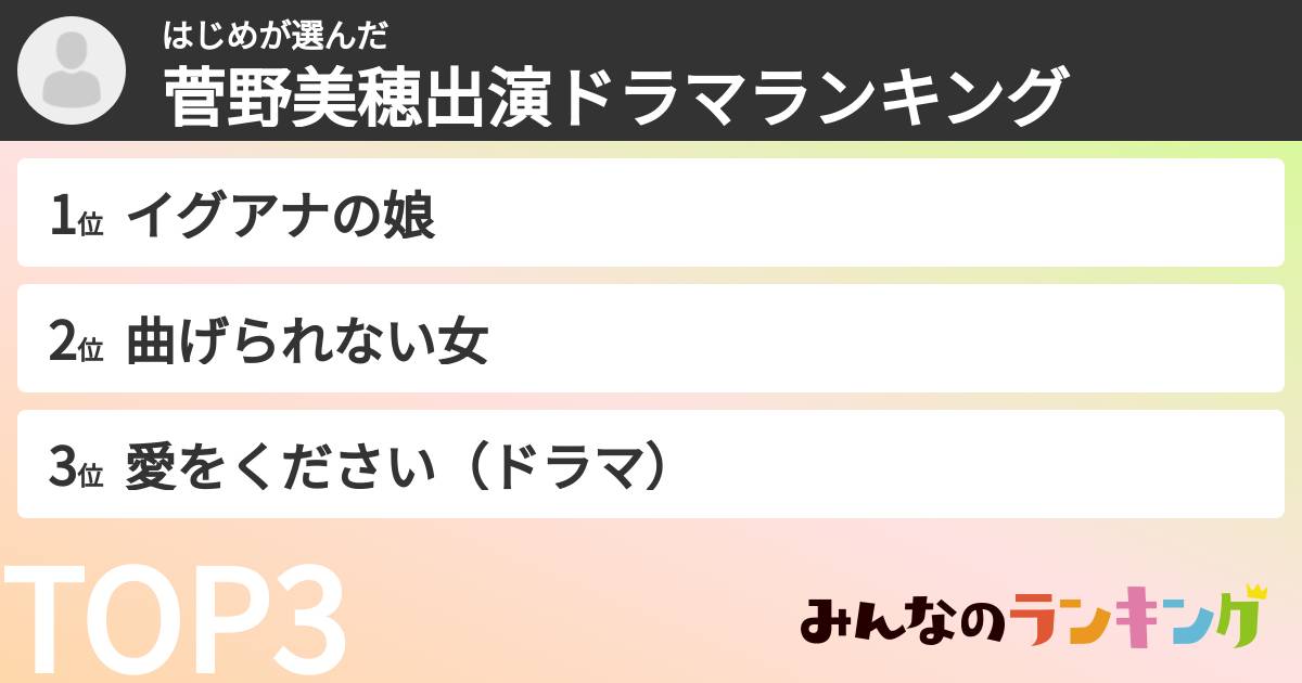 はじめさんの「菅野美穂出演ドラマランキング」