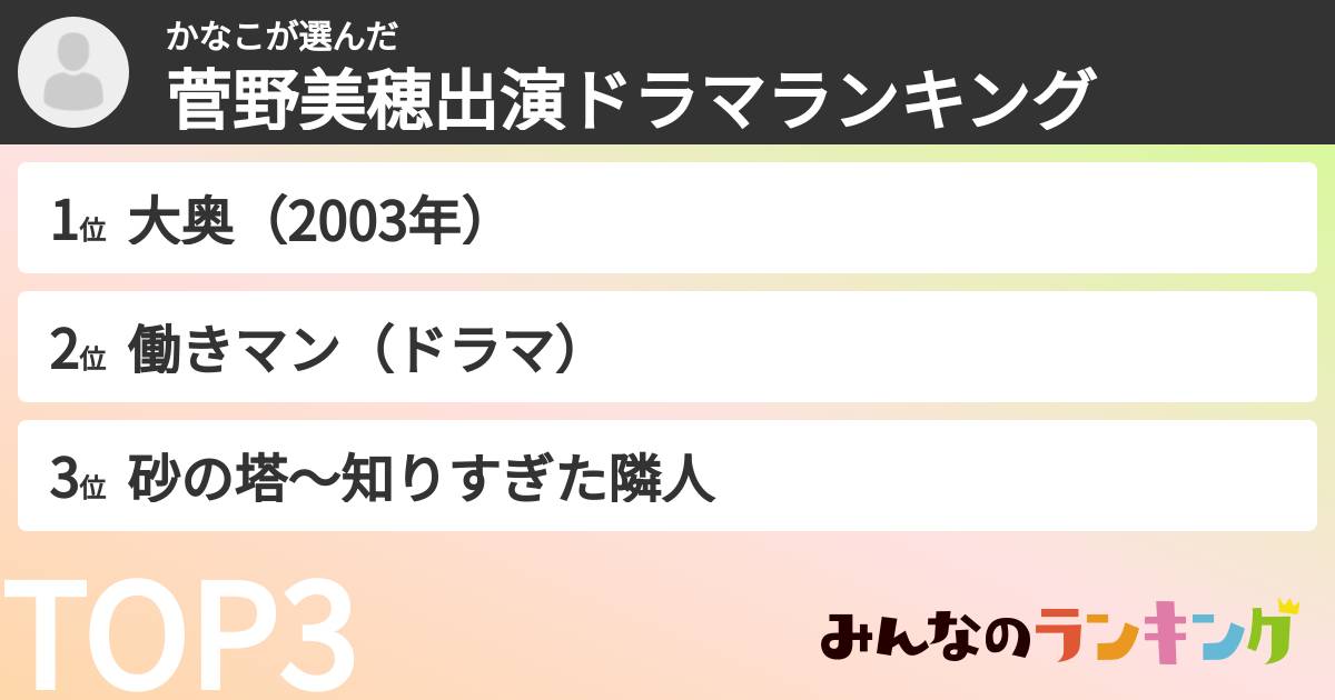 かなこさんの「菅野美穂出演ドラマランキング」