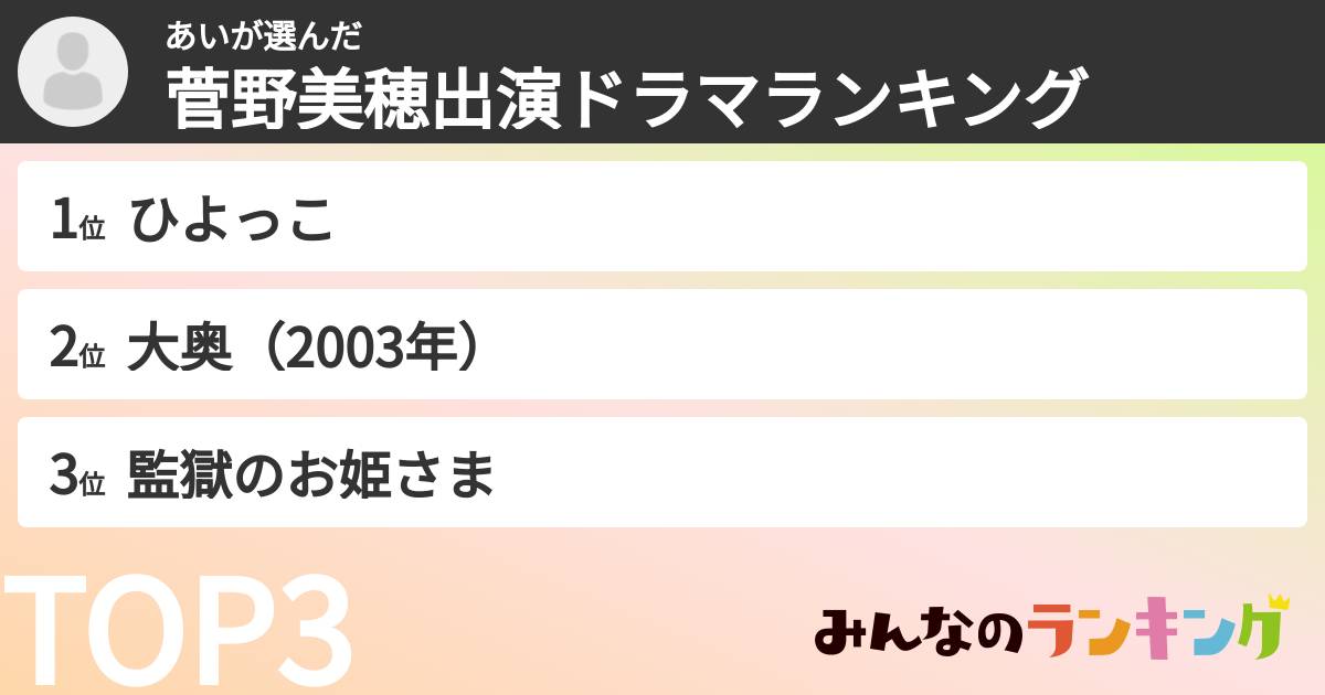 あいさんの「菅野美穂出演ドラマランキング」