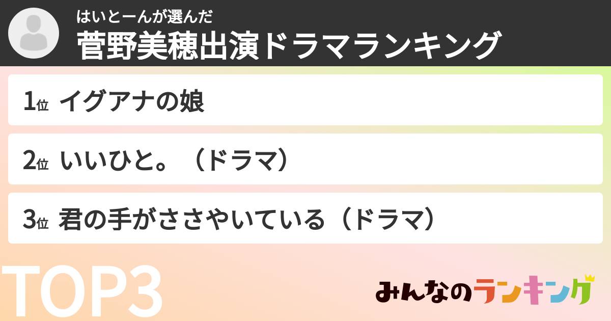 はいとーんさんの「菅野美穂出演ドラマランキング」